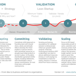 Incubators Versus Accelerators What Is Going To Help You Grow Your Business Better