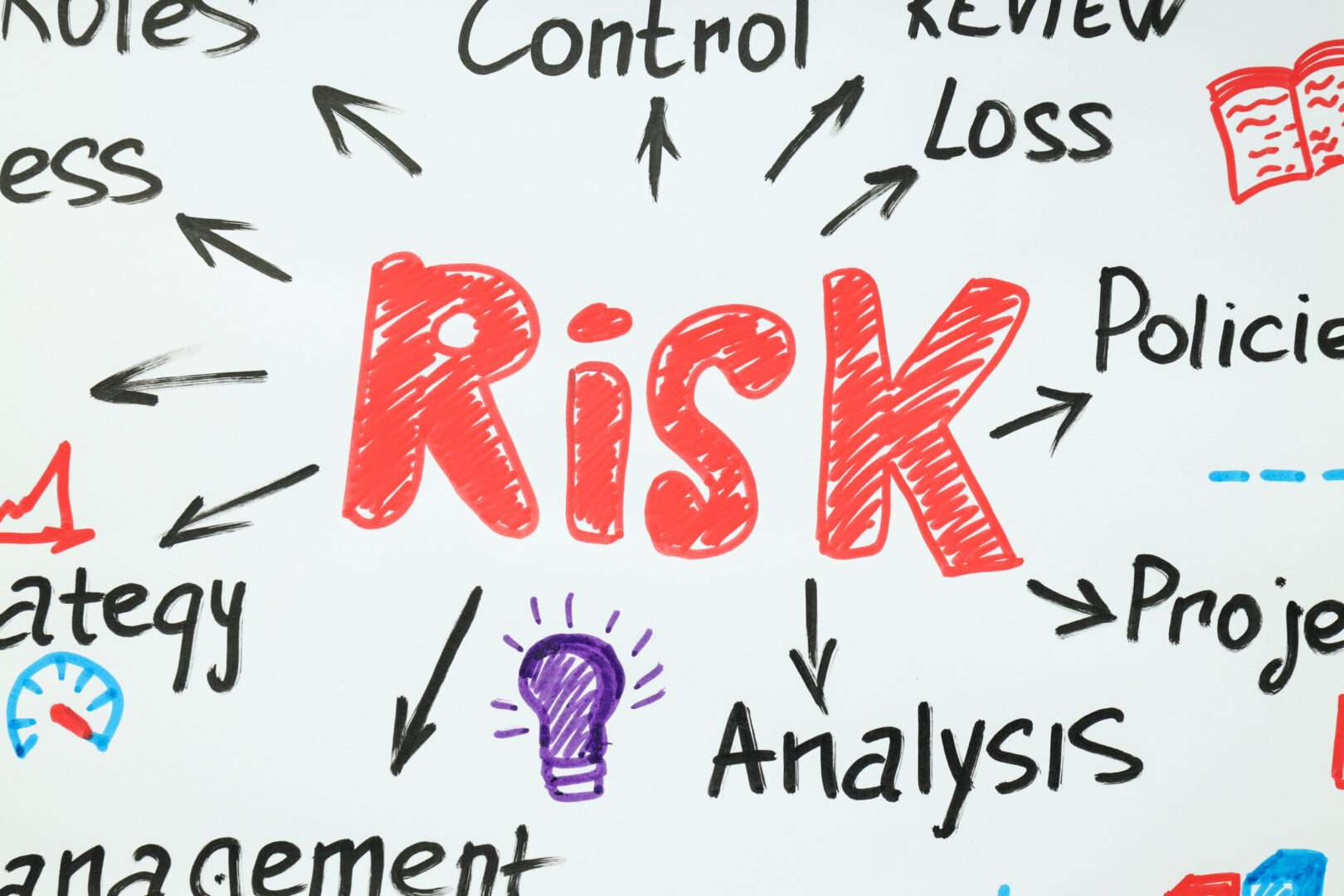 A hand-drawn whiteboard diagram with the word "Risk" in red at the center, surrounded by terms like control, analysis, policies, strategy, and management, illustrating the legal risk management framework e-commerce businesses need.